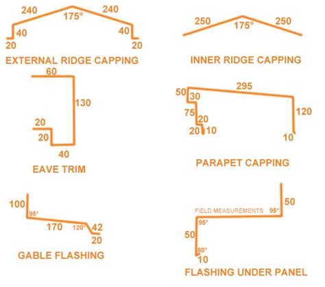 sheet metal flashing thickness